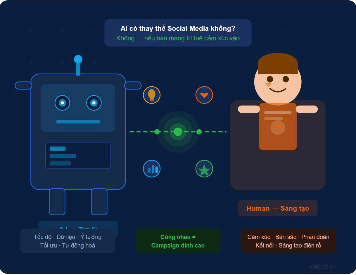 Có phải vị trí Social Media sẽ sớm bị Exit bởi AI trong vòng 5 năm tới?