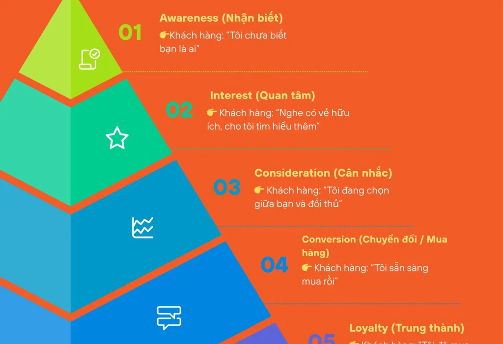 Dịch vụ quản lý  mạng xã hội: Giải pháp tối ưu chi phí với tự động hoá AI cho doanh nghiệp hiện đại