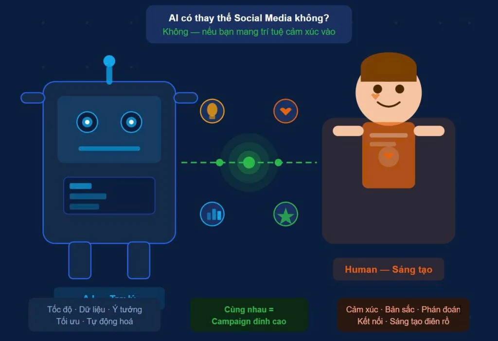 Có phải vị trí Social Media sẽ sớm bị “Exit” bởi AI trong vòng 5 năm tới?